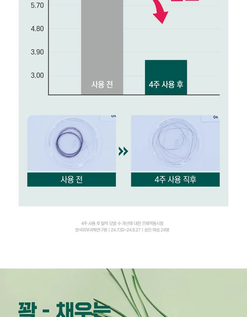 [두피영양] 라운드랩 소나무 진정 시카 두피 앰플 15ml 상세페이지 10
